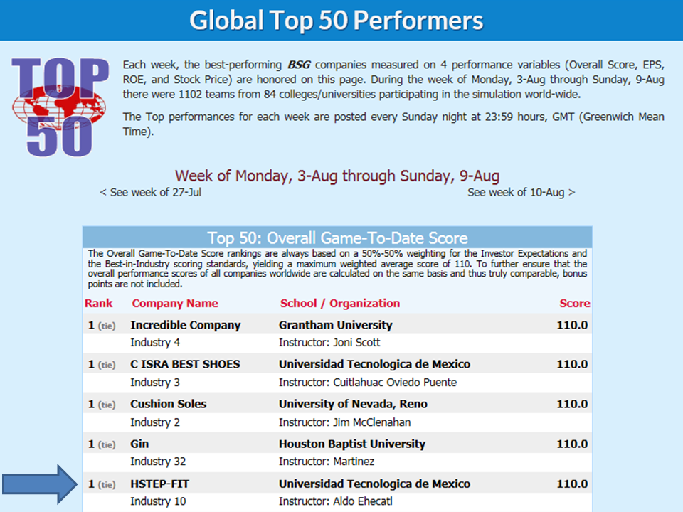 Global_top_5-1