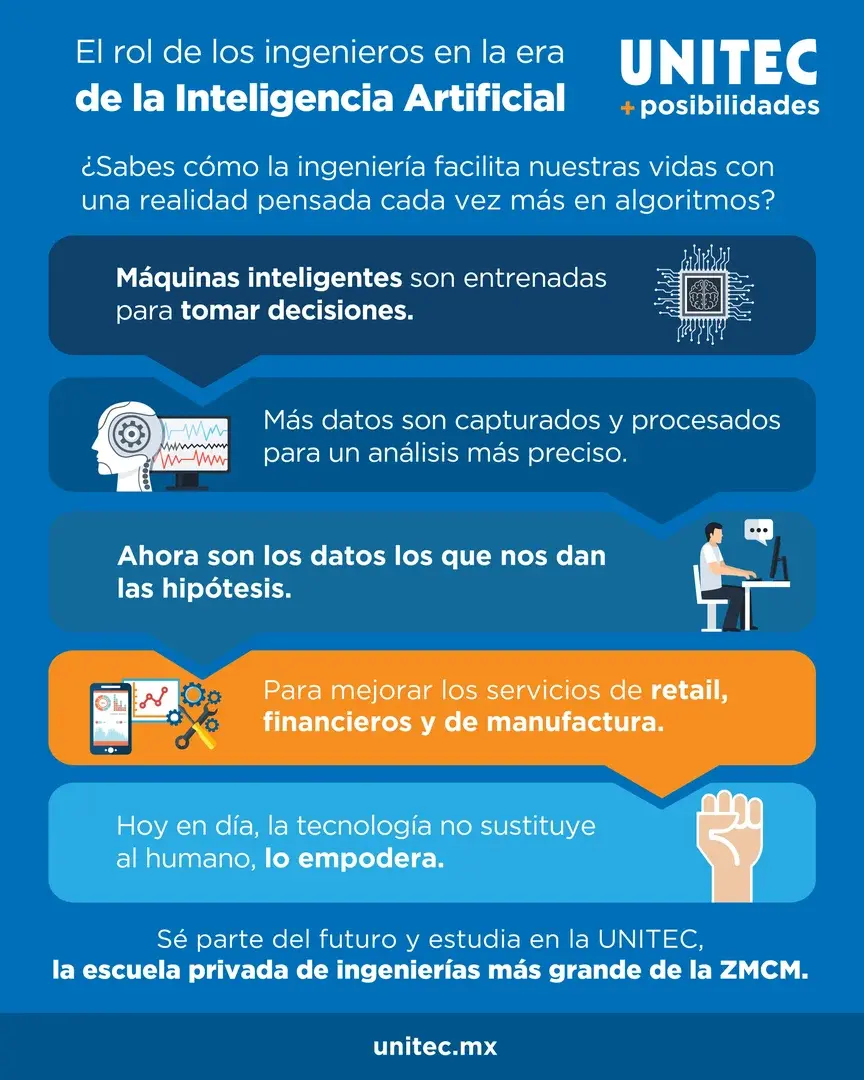 Infografía: Ingenieros e inteligencia artificial