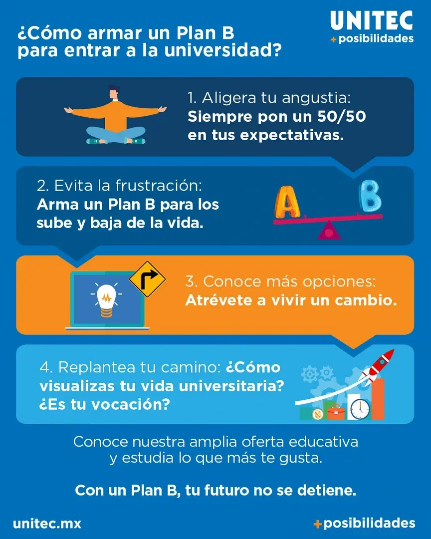 Infografía: Qué hacer si no me quedo en la universidad