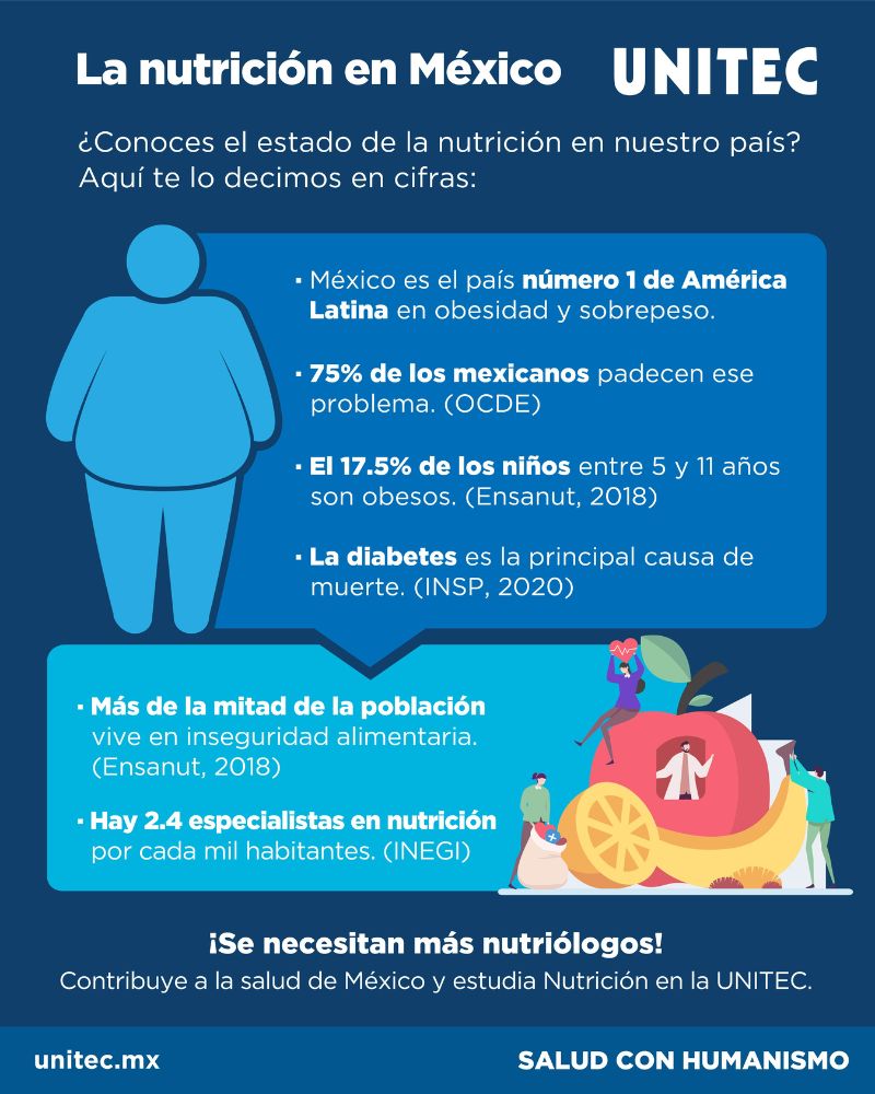 Nutrición en México Cifras que alimentan una emergencia