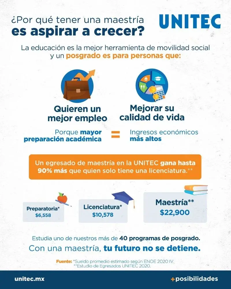 INFOGRAFÍA: Estudiar una maestría: Razones para ir más allá